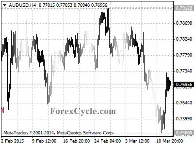 audusd chart