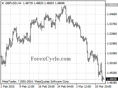 gbpusd chart