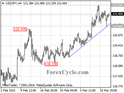 usdjpy chart