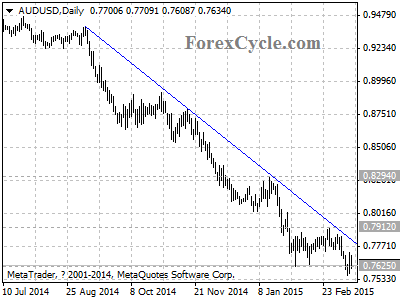 audusd chart