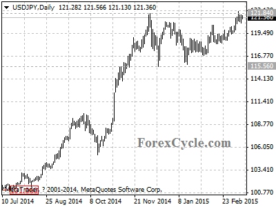 usdjpy chart