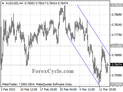 audusd chart