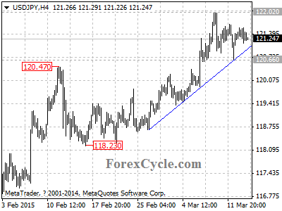 usdjpy chart