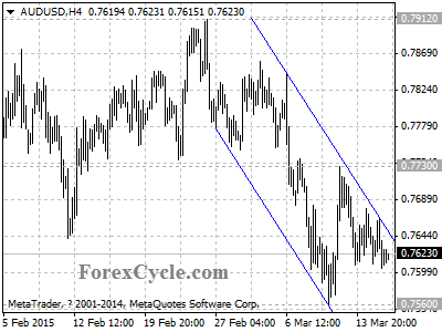 audusd chart