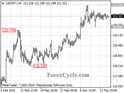 usdjpy chart