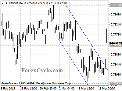 audusd chart