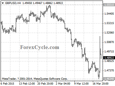 gbpusd chart