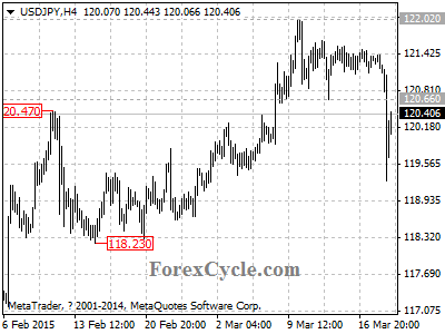 usdjpy chart