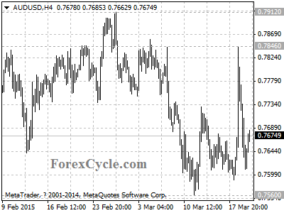 audusd chart