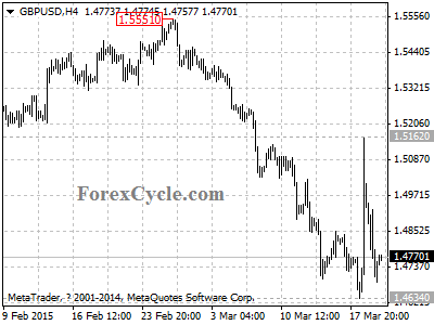 gbpusd chart