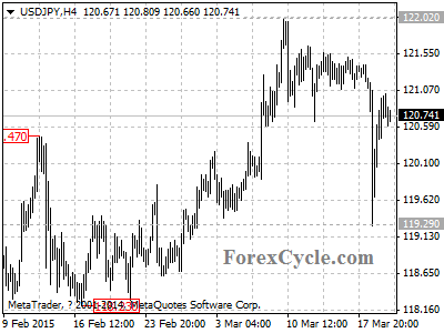 usdjpy chart