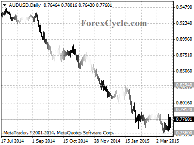 audusd chart