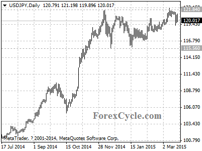 usdjpy chart