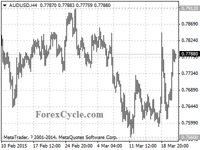 audusd chart