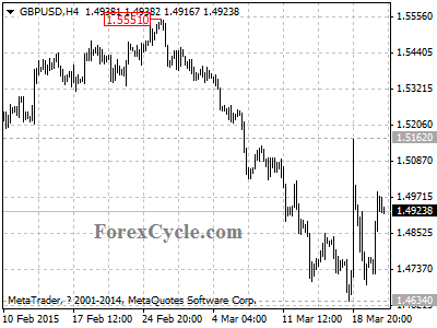 gbpusd chart