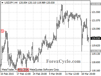 usdjpy chart