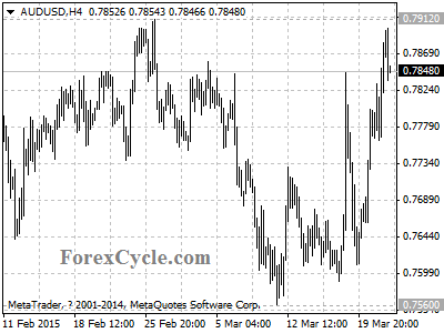 audusd chart