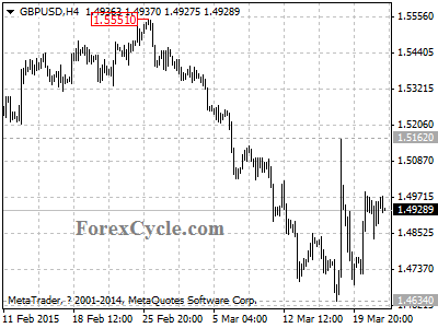 gbpusd chart