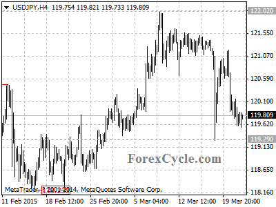 usdjpy chart