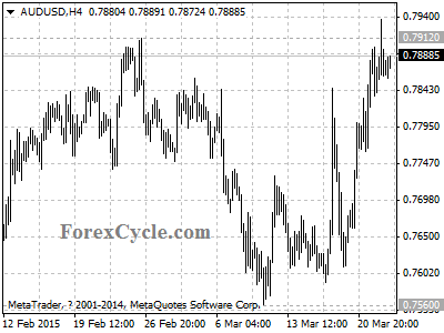 audusd chart