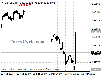 gbpusd chart