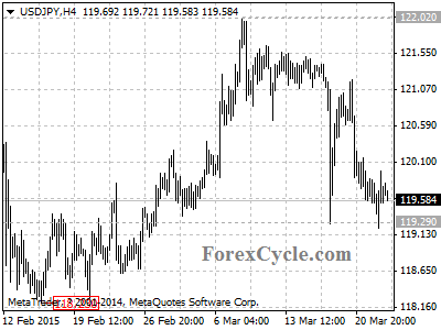 usdjpy chart