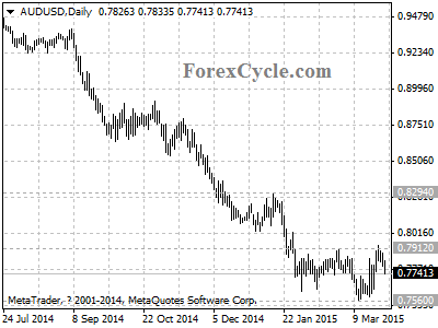 audusd chart