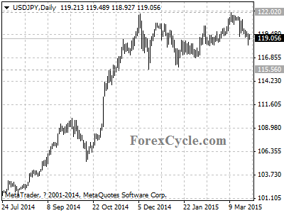 usdjpy chart