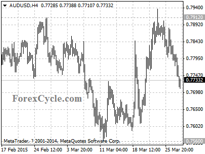 audusd chart