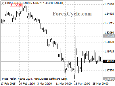 gbpusd chart