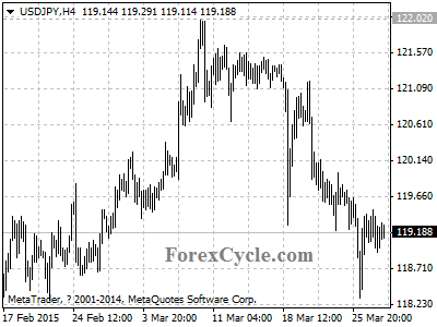 usdjpy chart