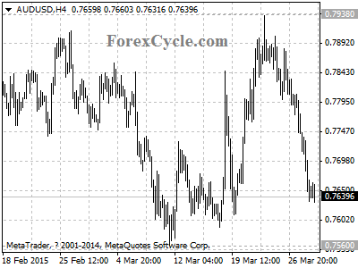 audusd chart