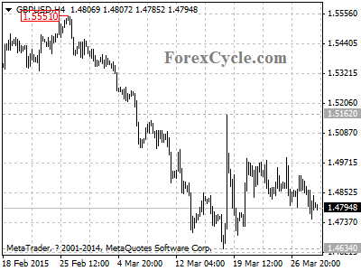 gbpusd chart