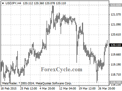 usdjpy chart