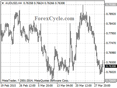 audusd chart