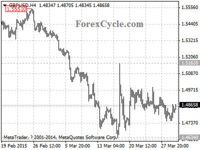 gbpusd chart