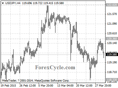 usdjpy chart