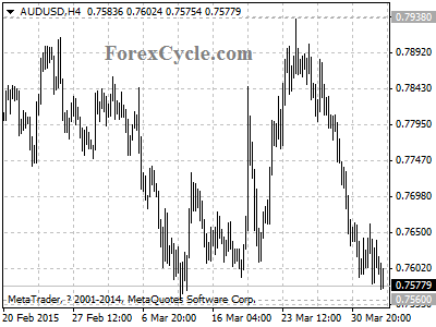 audusd chart