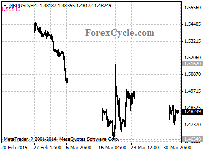 gbpusd chart