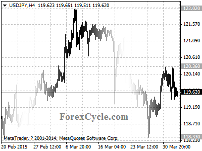 usdjpy chart