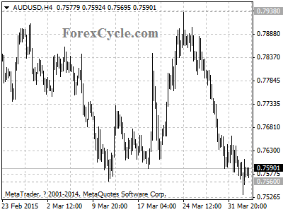 audusd chart