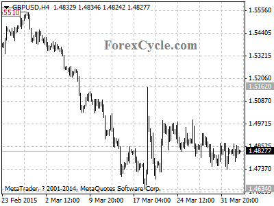 gbpusd chart