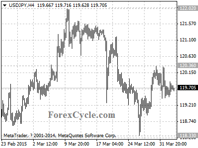 usdjpy chart