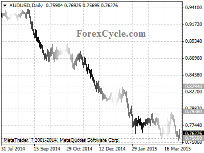 audusd chart