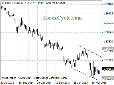 gbpusd chart