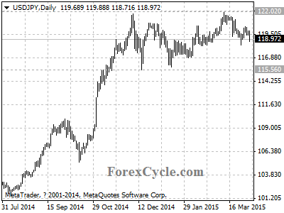 usdjpy chart