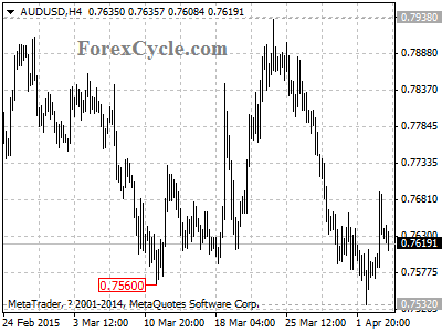 audusd chart