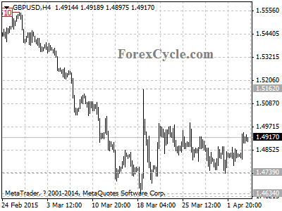 gbpusd chart