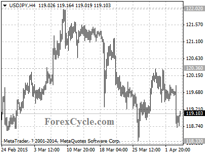 usdjpy chart