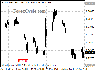 audusd chart